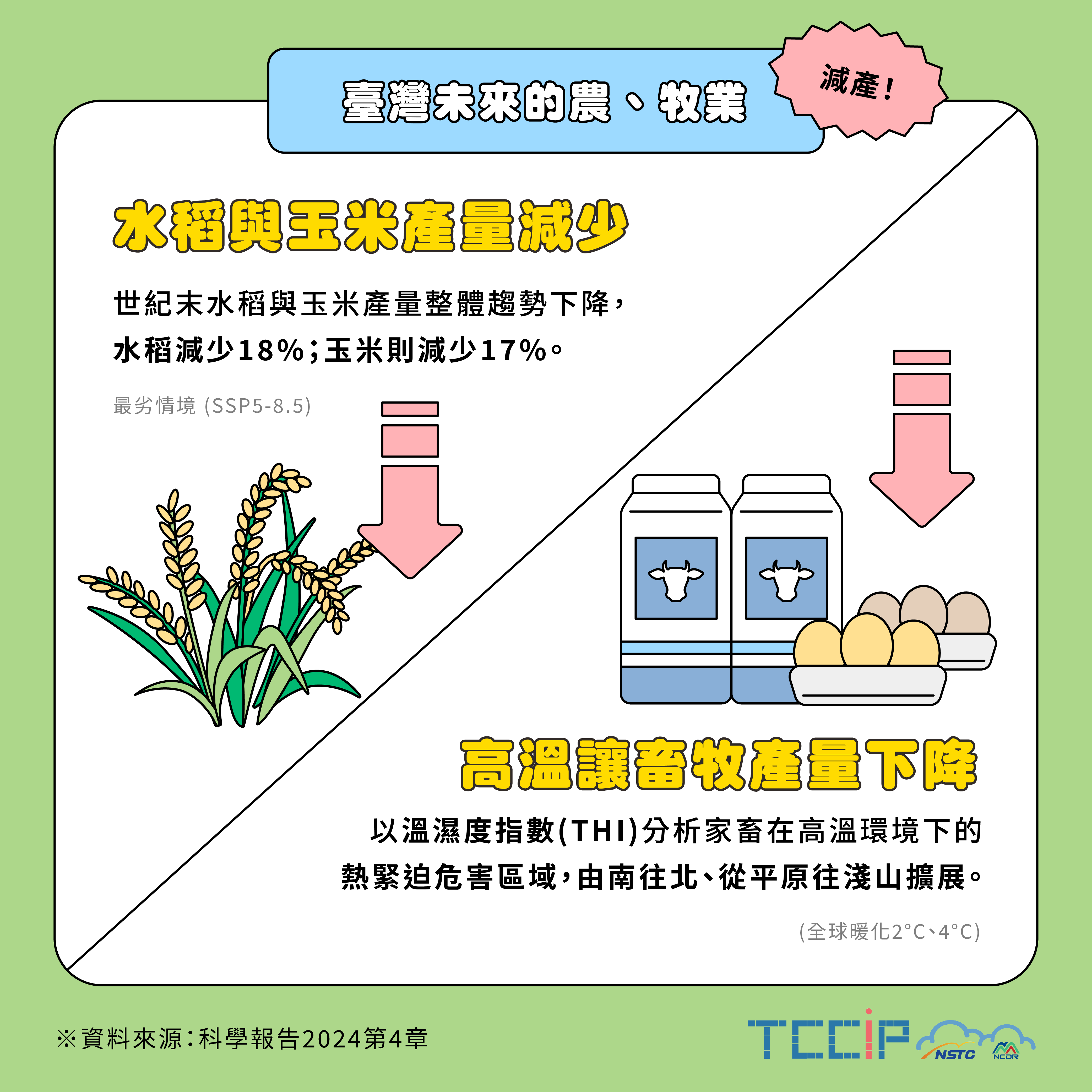 09.臺灣未來的農、牧業-減產