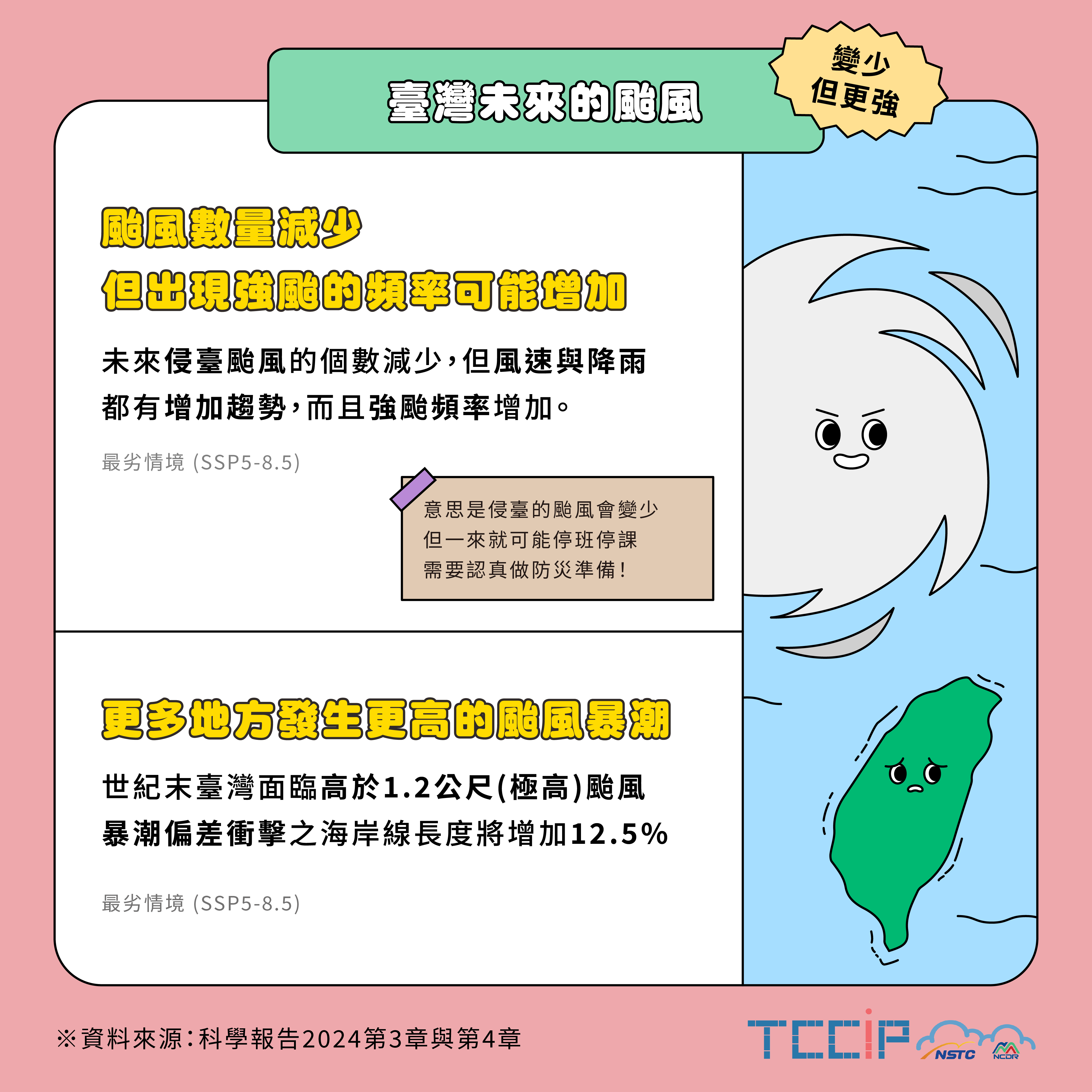 06.臺灣未來的颱風-變少但更強