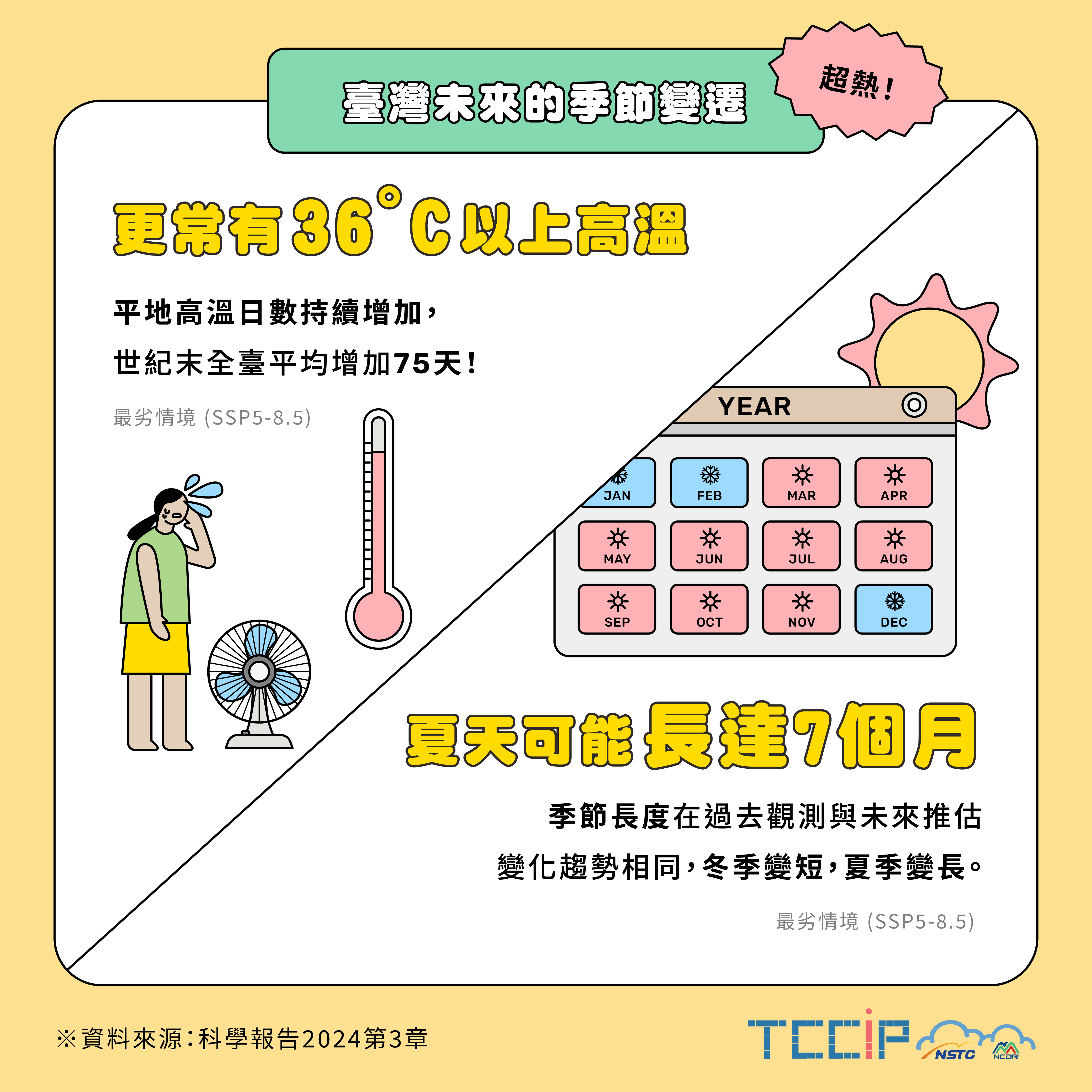 02.臺灣未來的季節變遷-超熱