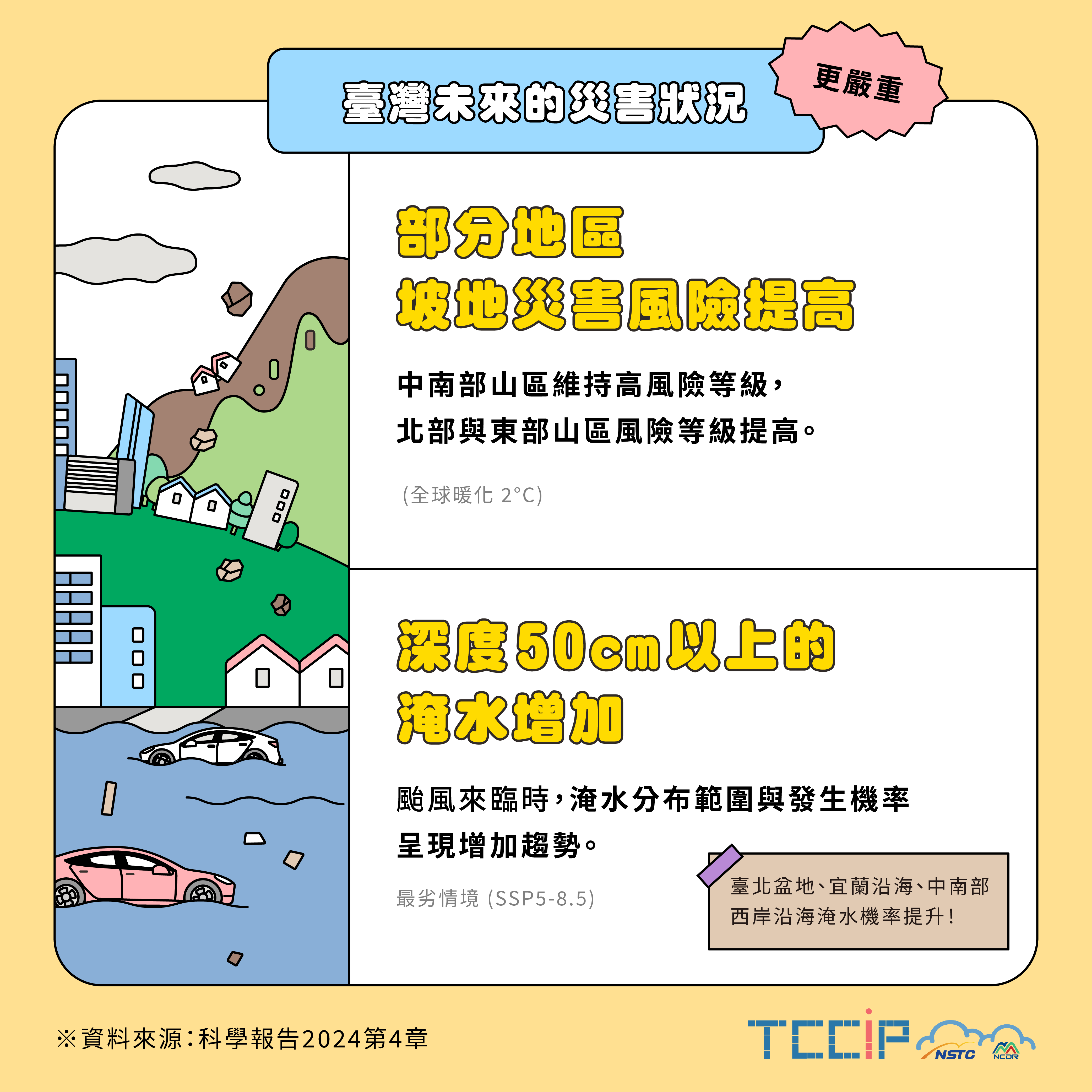 05.臺灣未來的災害狀況-更嚴重