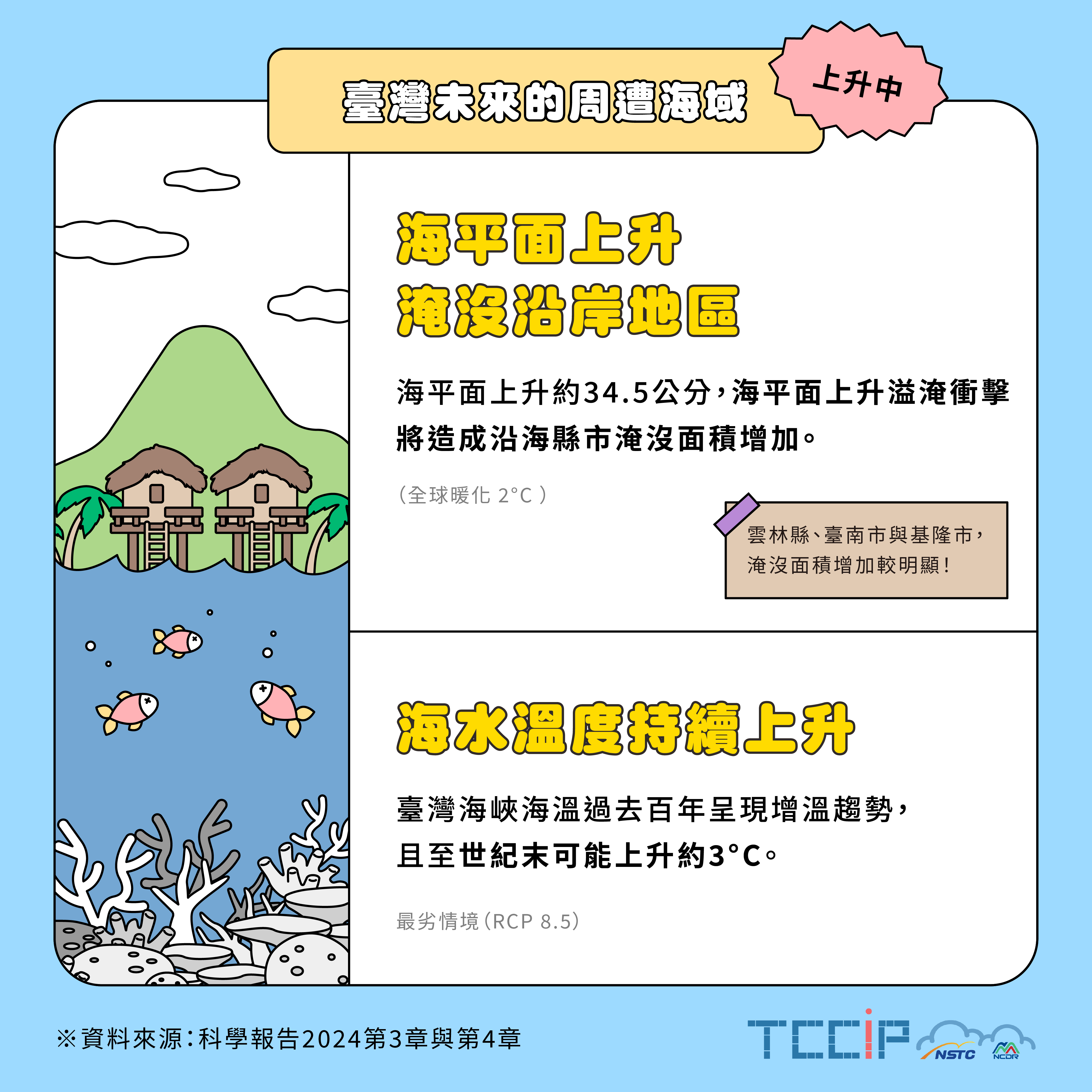 07.臺灣未來的周遭海域-上升中