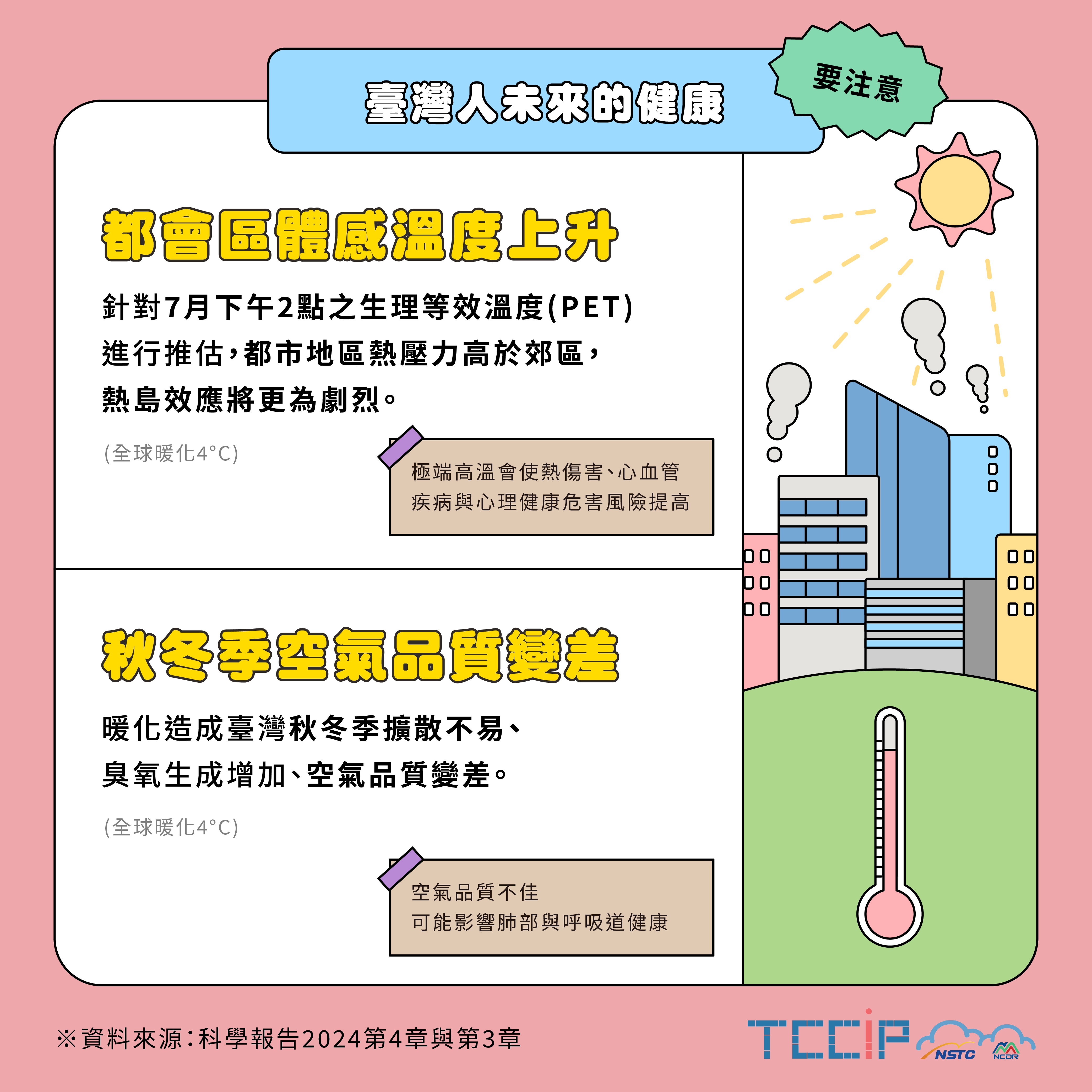 03.臺灣人未來的健康-要注意