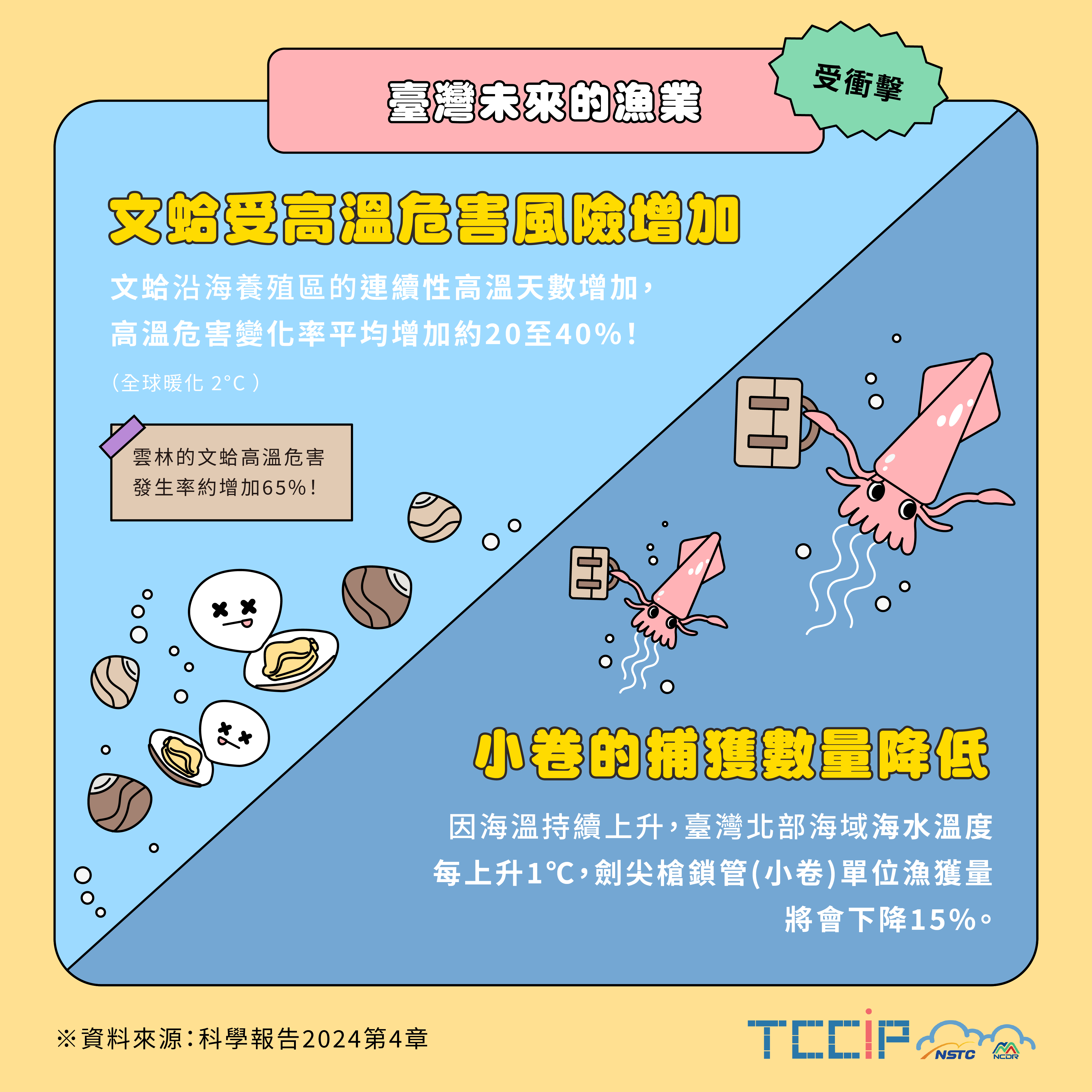 08.臺灣未來的漁業-受衝擊