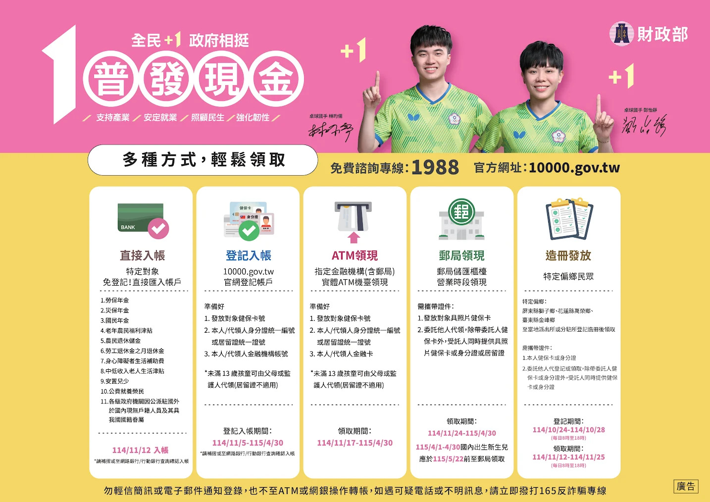 「全民+1 政府相挺」普發現金 如何領~~